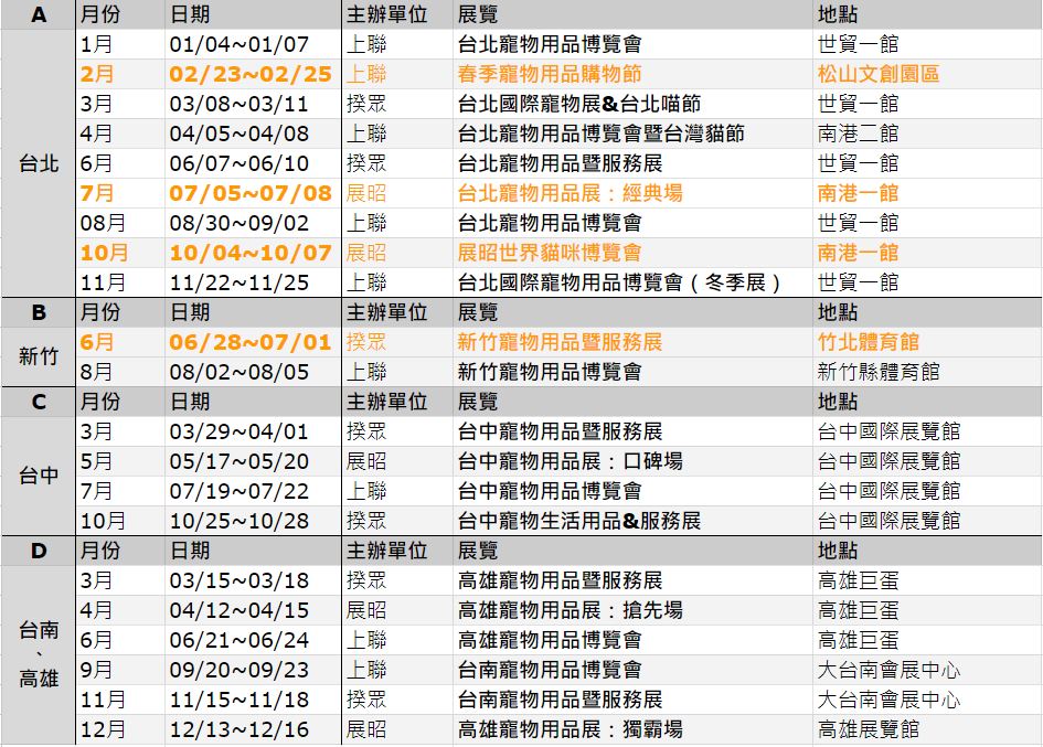 2024年全台灣寵物展巡迴：台北、台中、高雄、台南